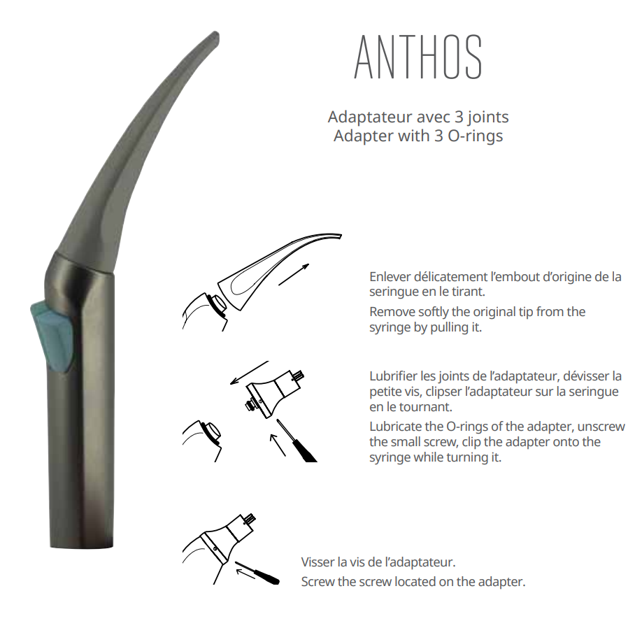 RISKONTROL adaptateur Anthos